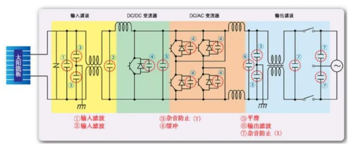 明路|薄膜电容在光伏逆变器上的应用